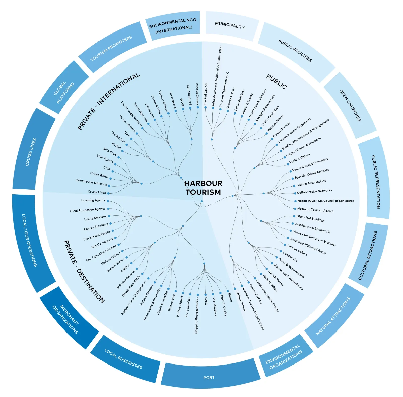 Assessment of the Power-to-X Potential in Denmark — publication design by Cláudia Noronha